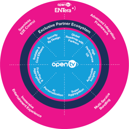 OpenTV ENTera | Nagravision