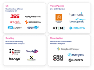 OpenTV ENTera | Nagravision